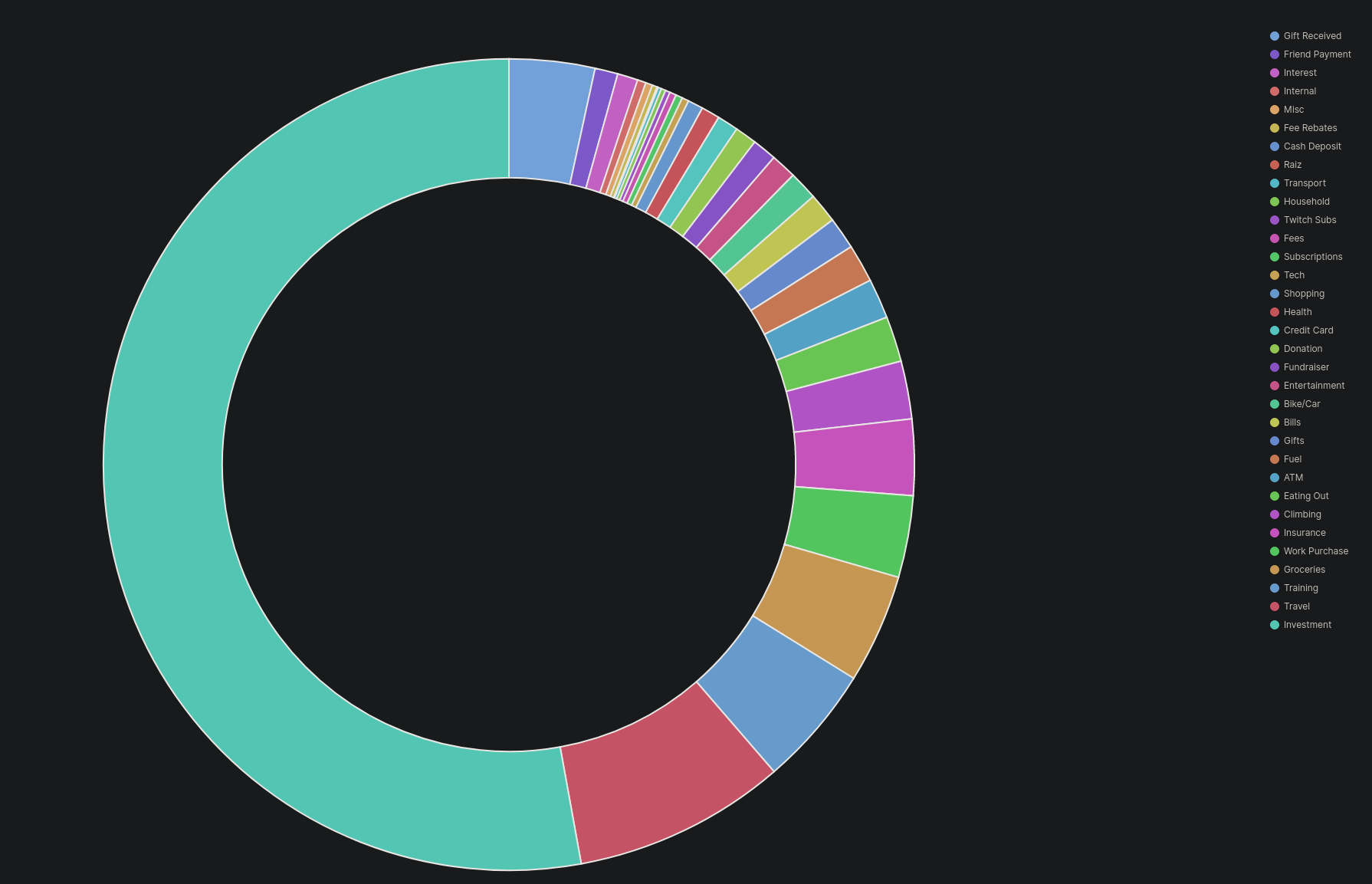 /img/Elastic%20Cash%20-%20Tracking%20Finances%20in%20the%20Elastic%20St%20963d8f2810554c15a7f88b1121ab27f4/Untitled%201.png