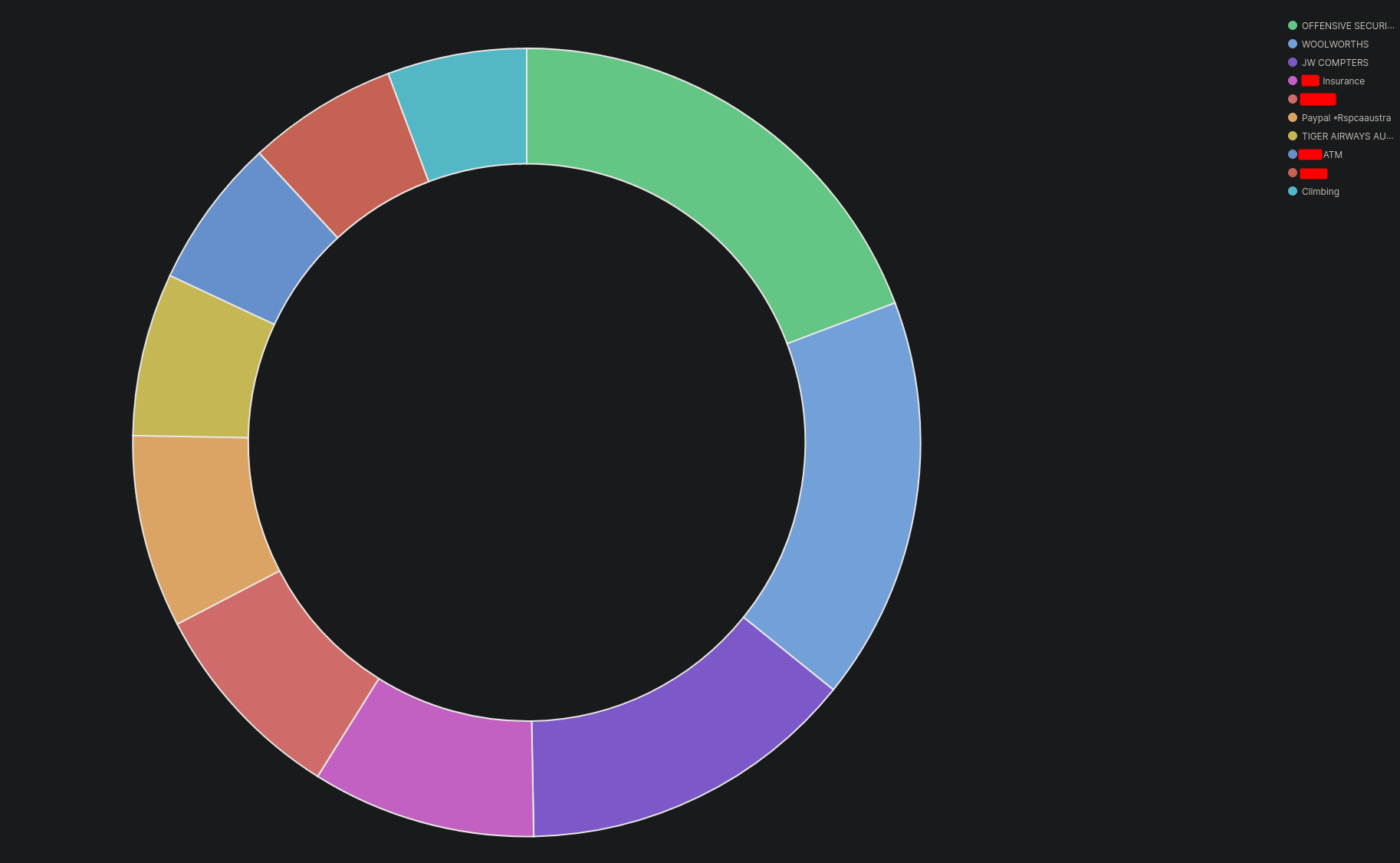 /img/Elastic%20Cash%20-%20Tracking%20Finances%20in%20the%20Elastic%20St%20963d8f2810554c15a7f88b1121ab27f4/Untitled%202.png