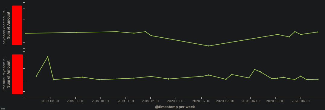 /img/Elastic%20Cash%20-%20Tracking%20Finances%20in%20the%20Elastic%20St%20963d8f2810554c15a7f88b1121ab27f4/Untitled%206.png