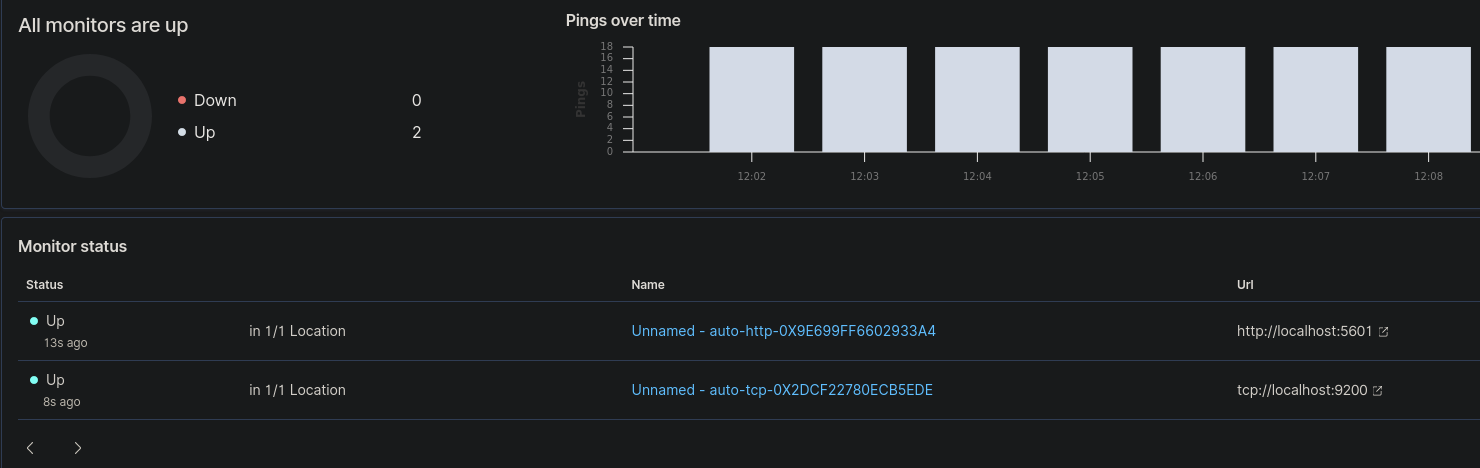 /img/Elastic%20Stack%20How%20you%20can%20use%20it%20to%20assist%20your%20In%20f31f7a3f9a8a42c0b860523f4b79cc68/Untitled%205.png