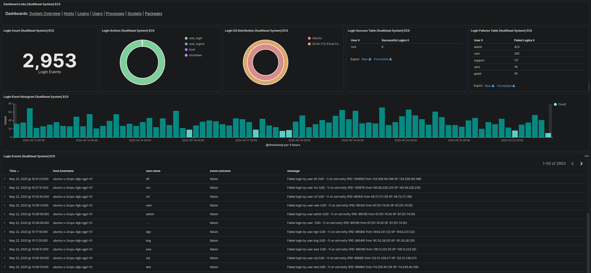 /img/Elastic%20Stack%20How%20you%20can%20use%20it%20to%20assist%20your%20In%20f31f7a3f9a8a42c0b860523f4b79cc68/Untitled.png