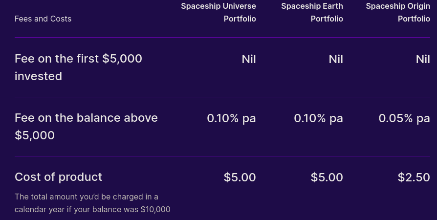 /img/Raiz%20vs%20Spaceship%20361fd8ccaa65478fbc0390681c0d5fd2/Untitled%202.png