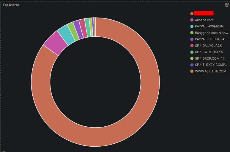 /img/What%20I%20Spent%20in%202020%204ad59524c9ce41378e9ed0743646b67b/Untitled%203.png