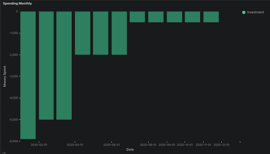 /img/What%20I%20Spent%20in%202020%204ad59524c9ce41378e9ed0743646b67b/Untitled%204.png